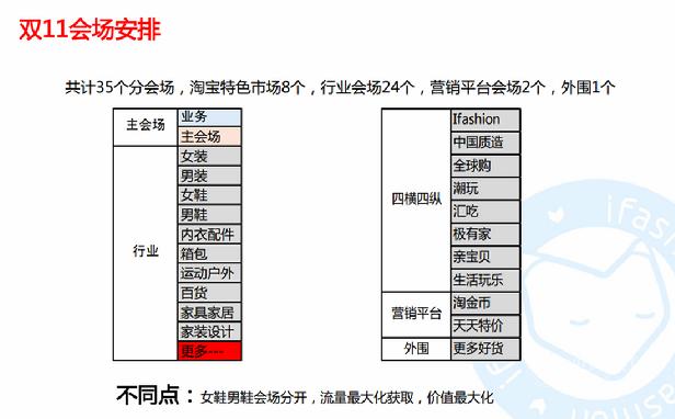 2020雙11 雙12男女鞋會(huì)場(chǎng)分家-今年鞋類(lèi)行業(yè)可以這樣玩